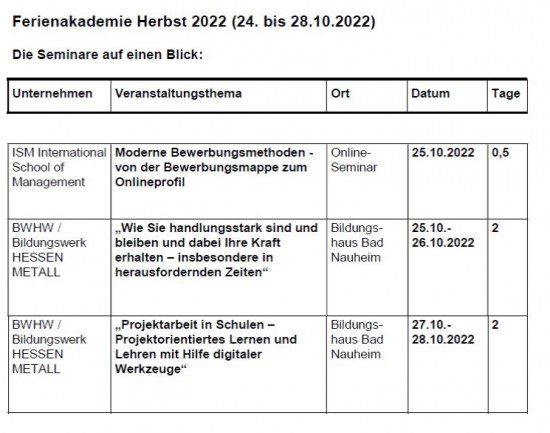 Tabelle Ferienakademie
